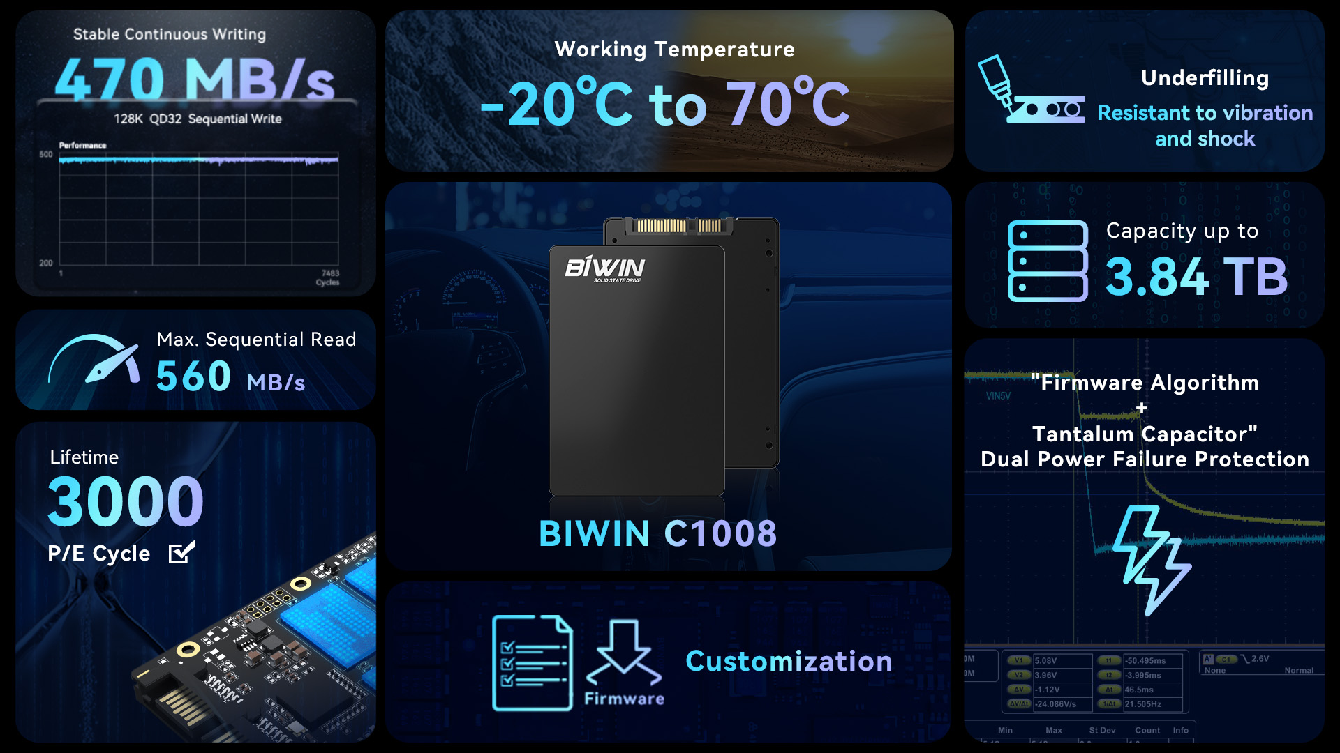 BIWIN C1008 In-vehicle SSD